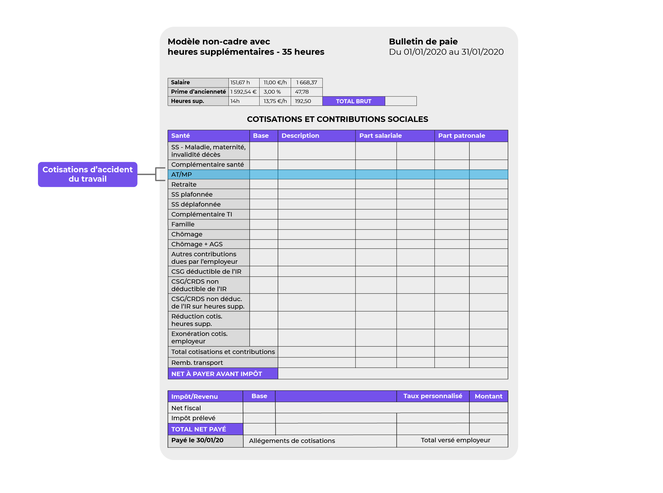 Identifiez les risques couverts par le bulletin de paie  Décryptez une